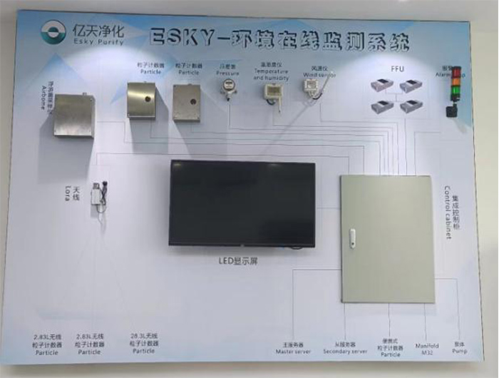 塵埃粒子計(jì)數(shù)器單機(jī)與塵埃粒子在線監(jiān)測系統(tǒng)的區(qū)別？