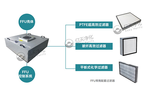 FFU風(fēng)機(jī)過濾單元丨打造理想潔凈環(huán)境